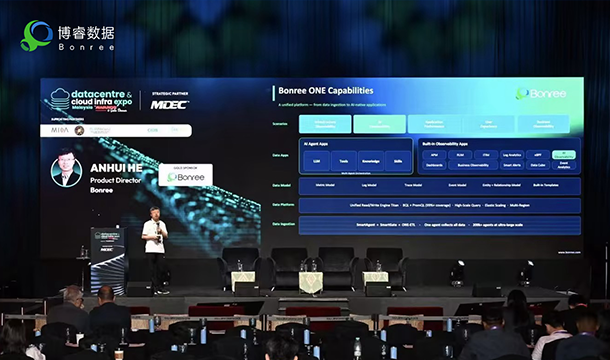 Bonree ONE 4.0: Global Launch and AI-Native Observability Era