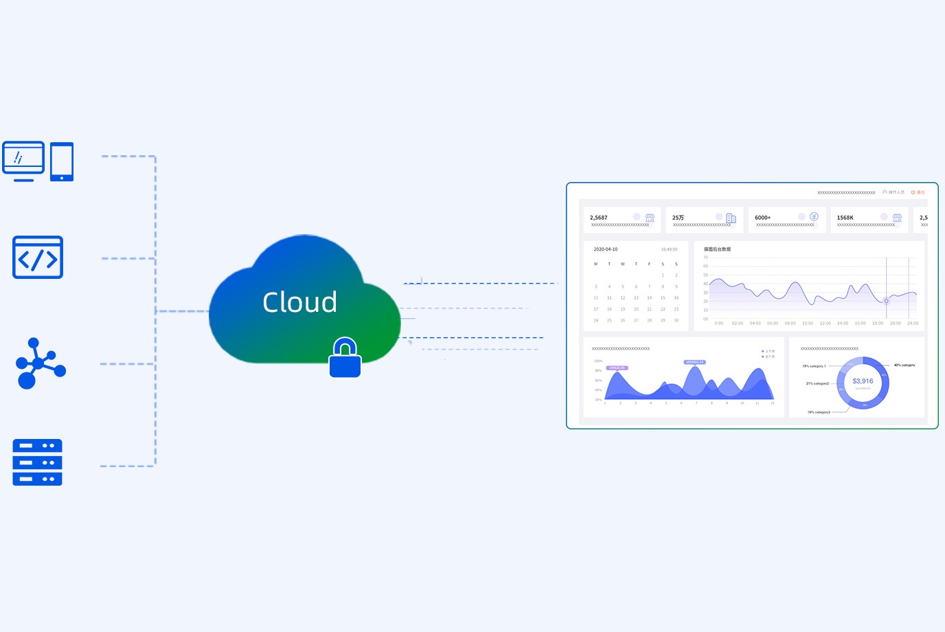Govern Monitoring Practices with a Unified Observability Platform