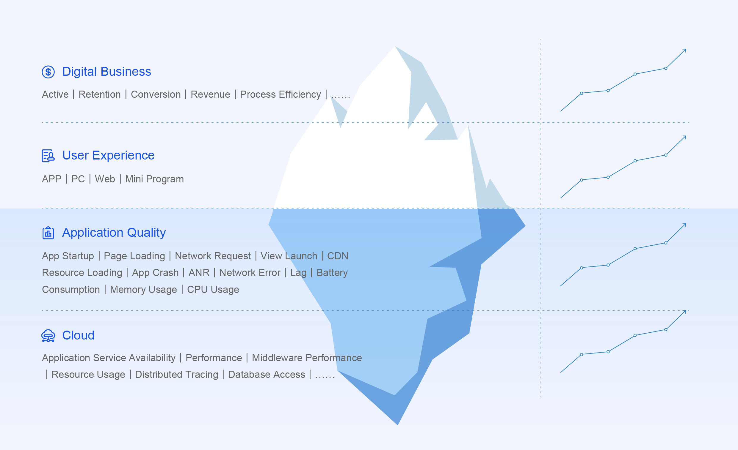 Align Teams Around Full-Stack Monitoring to Ensure and Improve User Experience