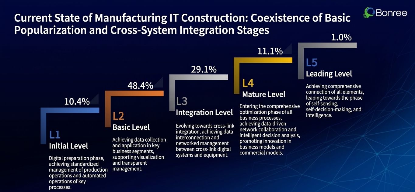A 3-Step Guide to Building Observability in Manufacturing