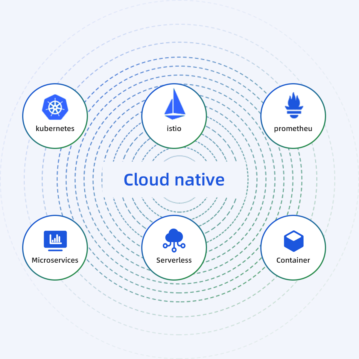 Build a Cloud-Native Observability Platform