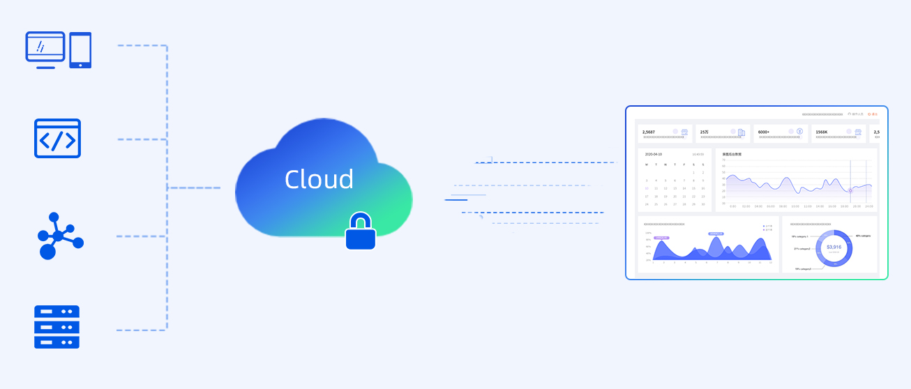 Govern Monitoring Practices with a Unified Observability Platform