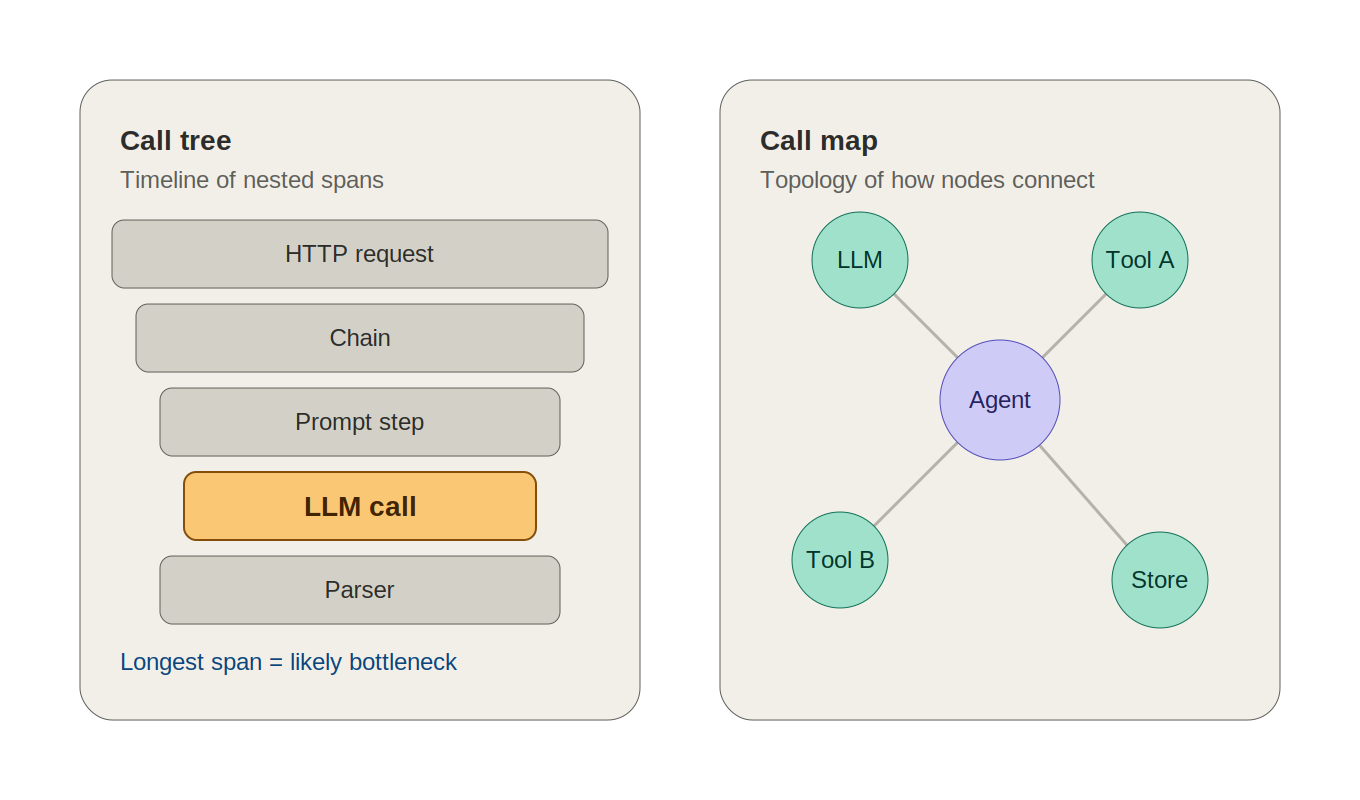 call_tree_vs_call