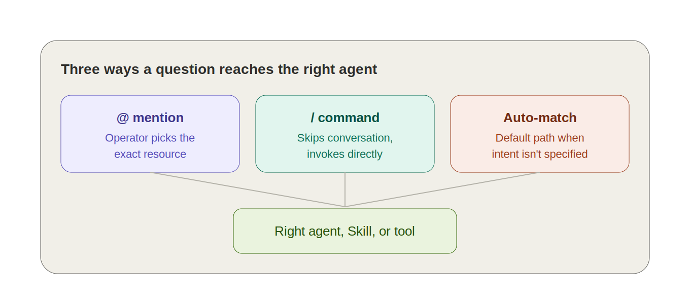 three_routing_conventions